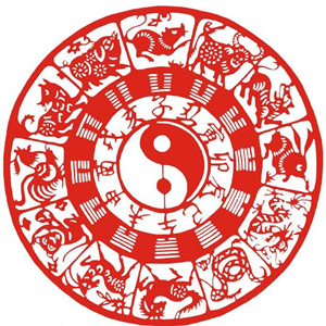 el gráfico de la astrología china.jpg
