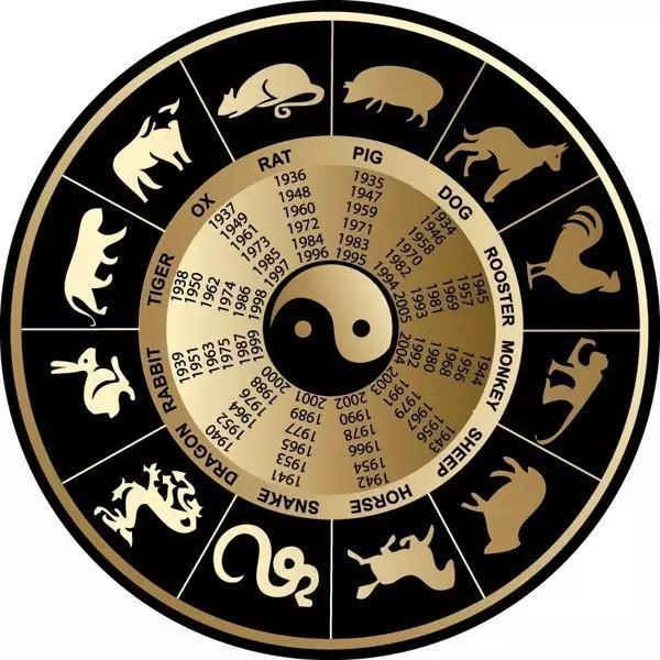 los doce zodiacos 