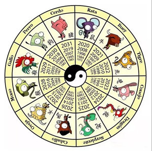 signo del zodiaco chino