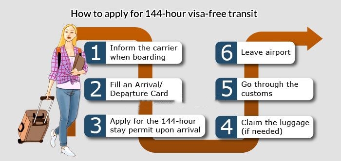 The Procedure，144-Hour Visa-Free Transit
